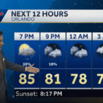 Hail, damaging winds possible Friday afternoon in Central Florida