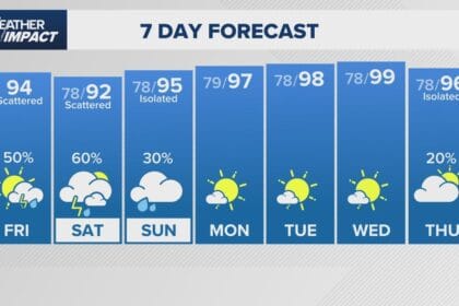Houston, Texas weather forecast | khou.com