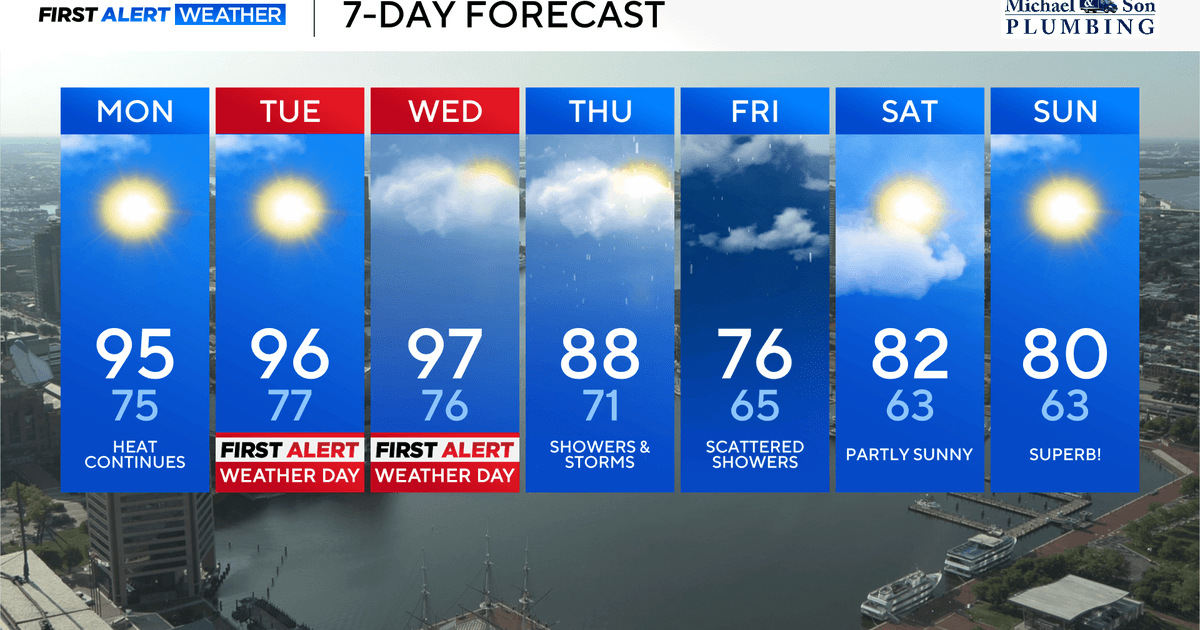 Maryland heat wave brings high temperatures through Wednesday