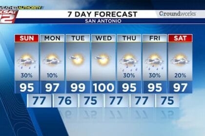 Spotty downpours, then heating up in the week ahead