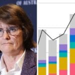 RBA interest rates: Expert’s bold prediction for pre-Christmas cut