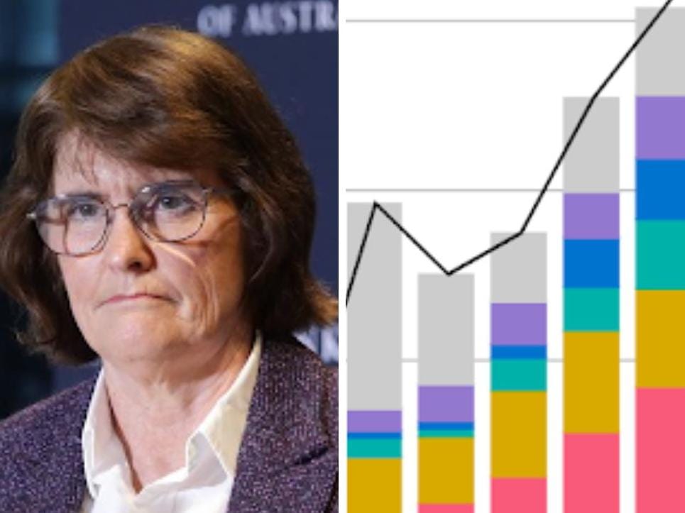 RBA interest rates: Expert’s bold prediction for pre-Christmas cut RBA interest rates: Expert’s bold prediction for pre-Christmas cut