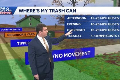 Blustery Monday; Showers Return Tuesday