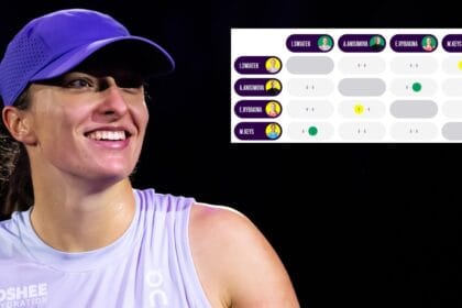 Oto co musi zrobić Iga Świątek, żeby awansować już dziś w WTA Finals