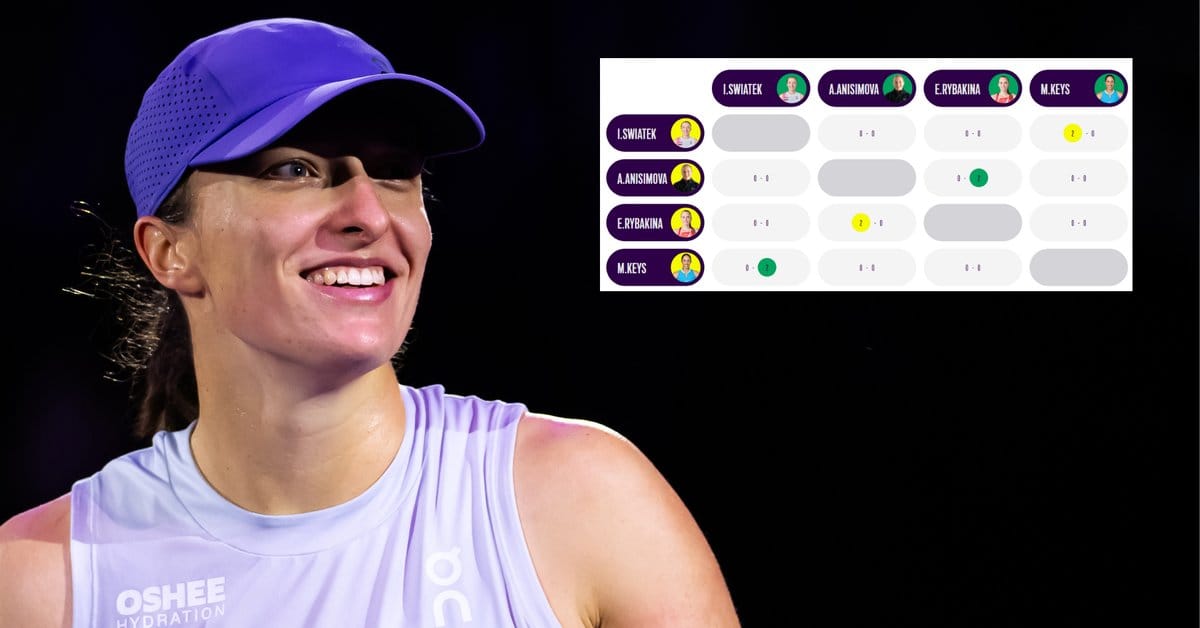 Oto co musi zrobić Iga Świątek, żeby awansować już dziś w WTA Finals
