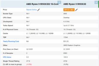 AMD Ryzen 9 9950X3D2 and Ryzen 7 9850X3D are Real, Coming this CES?
