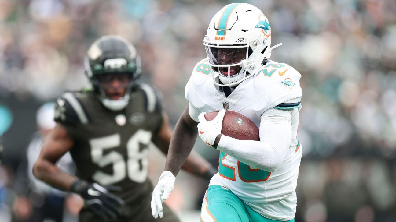 Dolphins’ De’Von Achane (rib) didn’t return to win as precaution