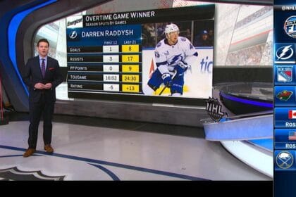 Energizer OT Winner: Raddysh | NHL.com