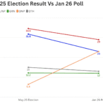 Poll shows One Nation Reaching New Heights