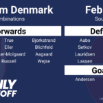 Team Denmark Olympic Hockey Line Combinations & Roster 2026