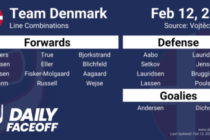 Team Denmark Olympic Hockey Line Combinations & Roster 2026