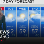 Severe storm risk returns Monday