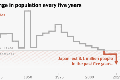 How Japan Lost 3 Million People in Five Years