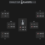 2026 Stanley Cup Final schedule