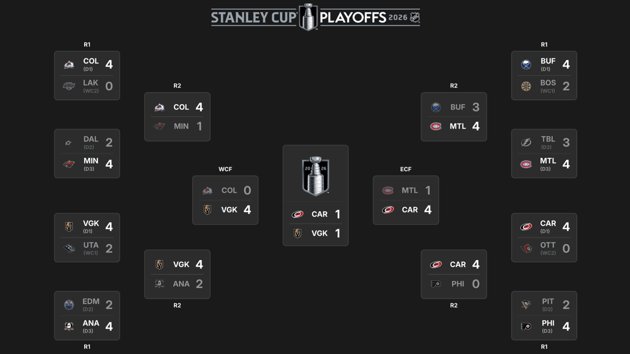 2026 Stanley Cup Final schedule 2026 Stanley Cup Final schedule
