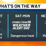 Overnight storms; dangerous heat coming